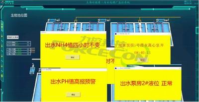 力控forcecon产品家族在上海竹园污水处理厂调度系统中的应用