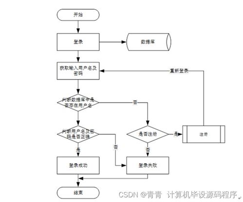 java jsp商场日常维修管理系统kbs4w 如何找到适合自己的毕业设计的指南