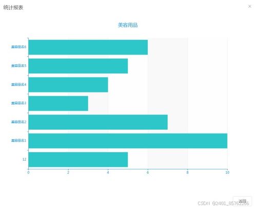 现代美容院运营神器 springboot管理系统详解