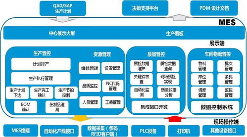 微缔电子mes系统mes e解决方案