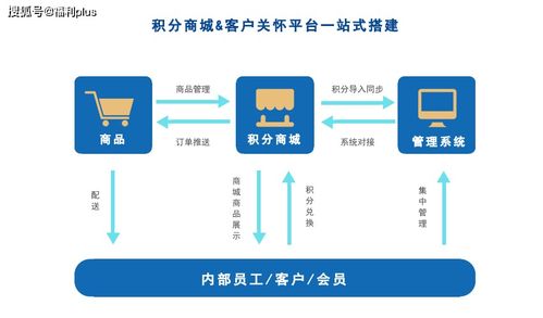 积分商城怎么搭建更好 积分能兑换哪些礼品