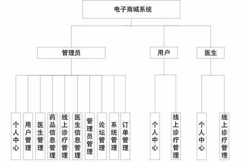 毕业设计 基于ssm jsp的电子商城系统的设计与实现 源码 lw 包运行