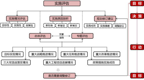 把脉淮安,谋划未来 集团积极推进淮安市 十三五 总体规划 纲要 和淮安市住房城乡建设发展规划中期评估项目