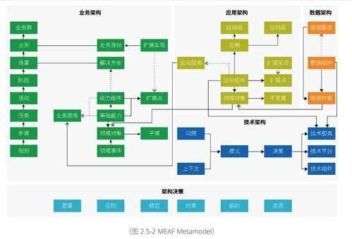 阿里云重磅发布业务中台产品 bizworks,中台发展进入下一个阶段