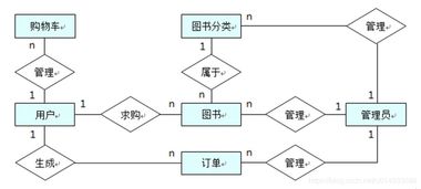 java web 在线图书商城系统