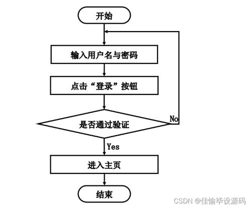 计算机毕业设计ssm基于ssm的个性化电子书籍商城系统t46629 附源码 轻松不求人