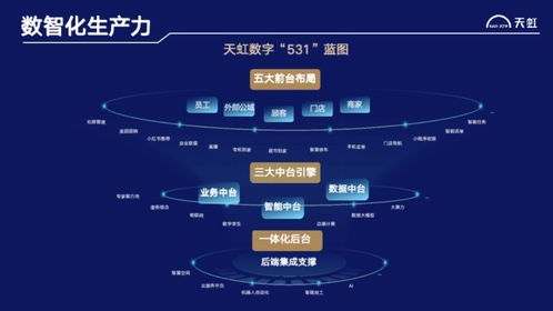 天虹朱艳霞 数字化生产力是支撑商品管理体系的基石